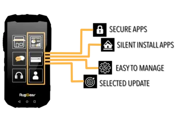 Mobile Application Management (MAM)