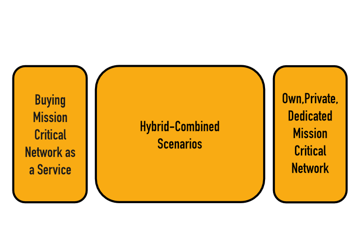 Mission Critical Network - three options